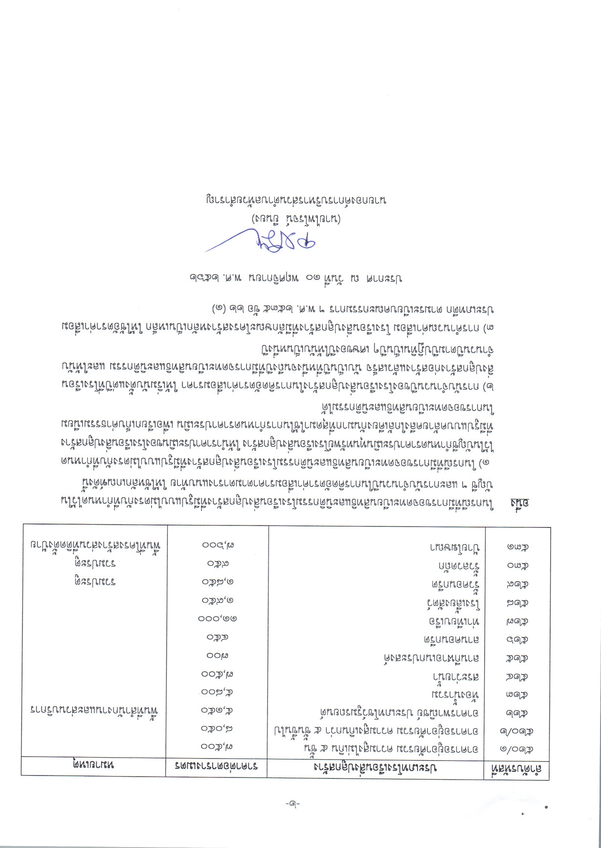 ประกาศ บญชกำหนดราคาประเมนทนทรพยโรง 001