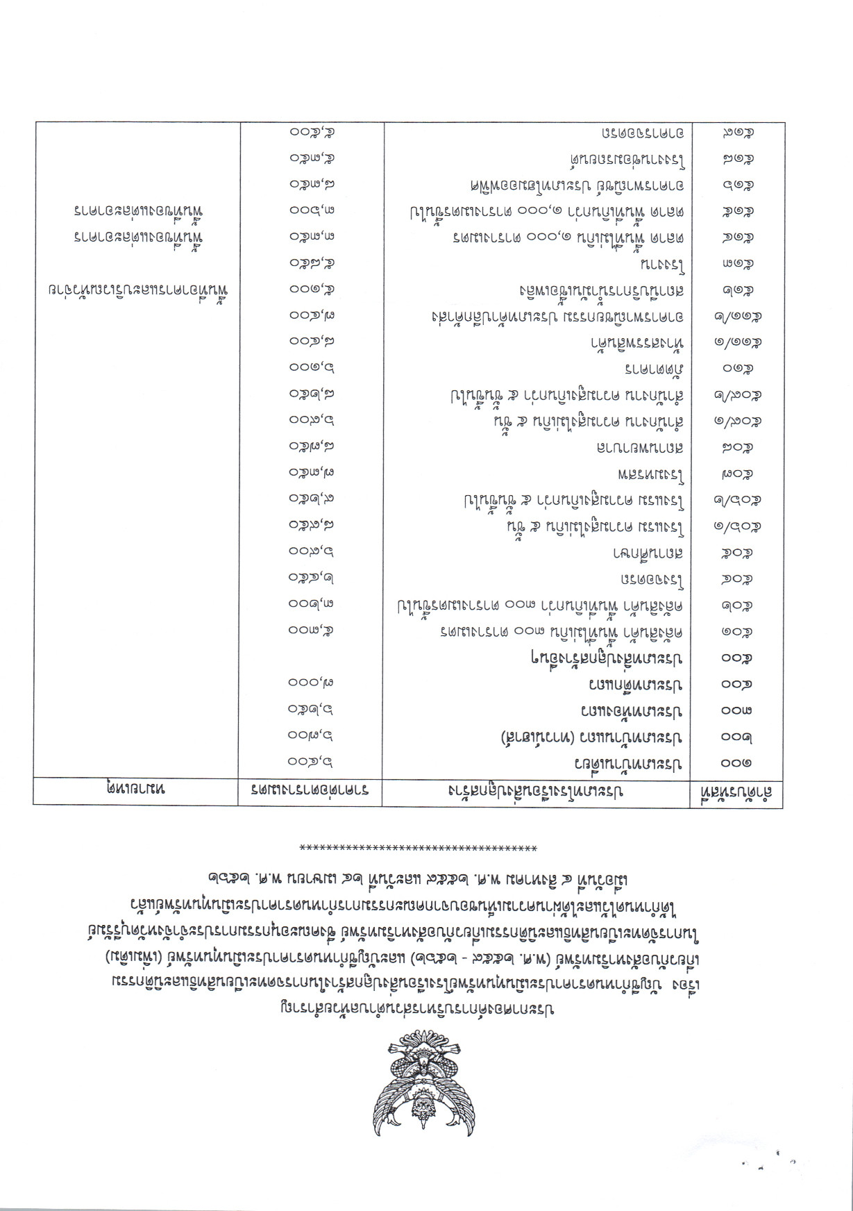 ประกาศ บญชกำหนดราคาประเมนทนทรพยโรง 002