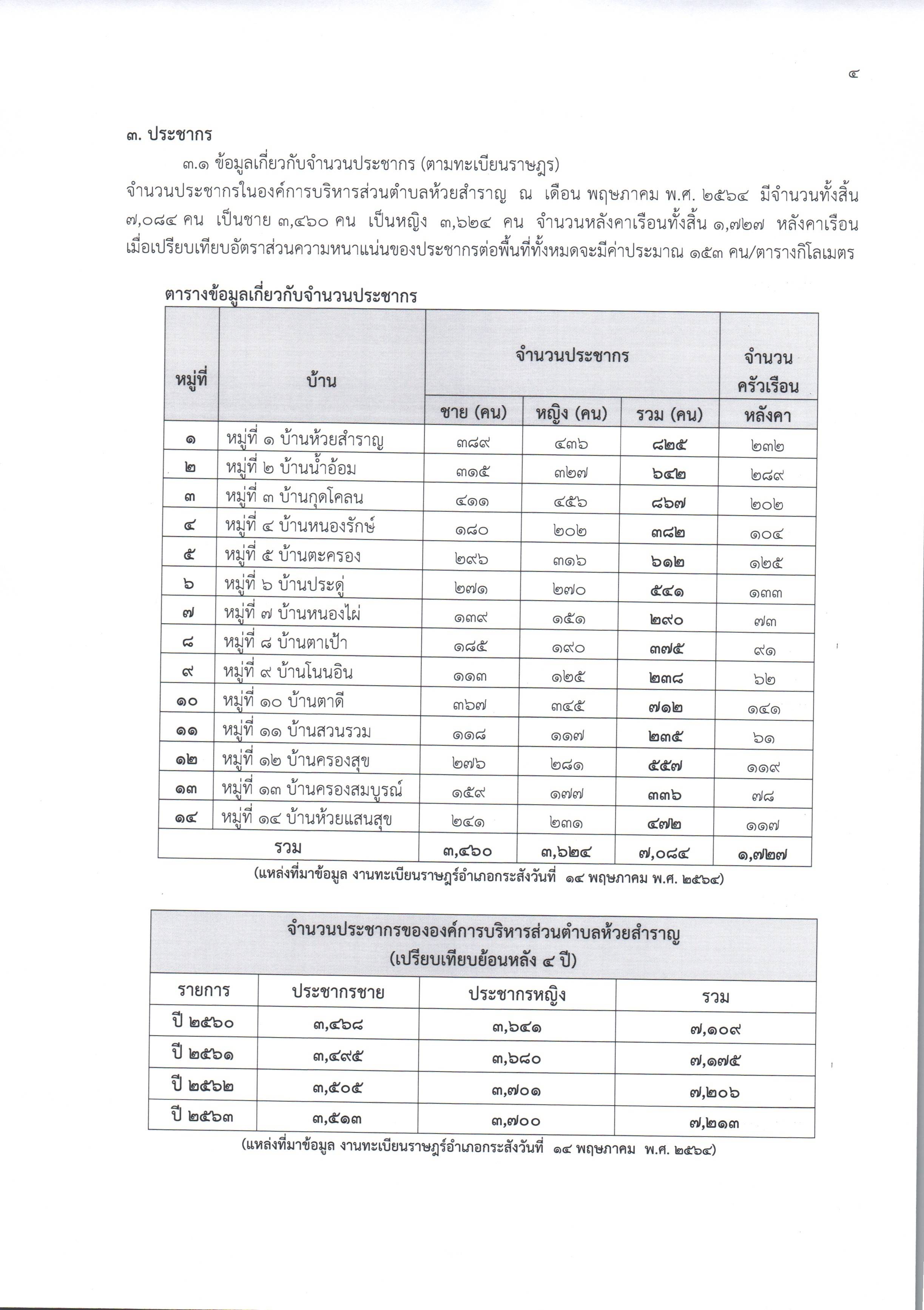 ลกษณะขอมลทวไป 003