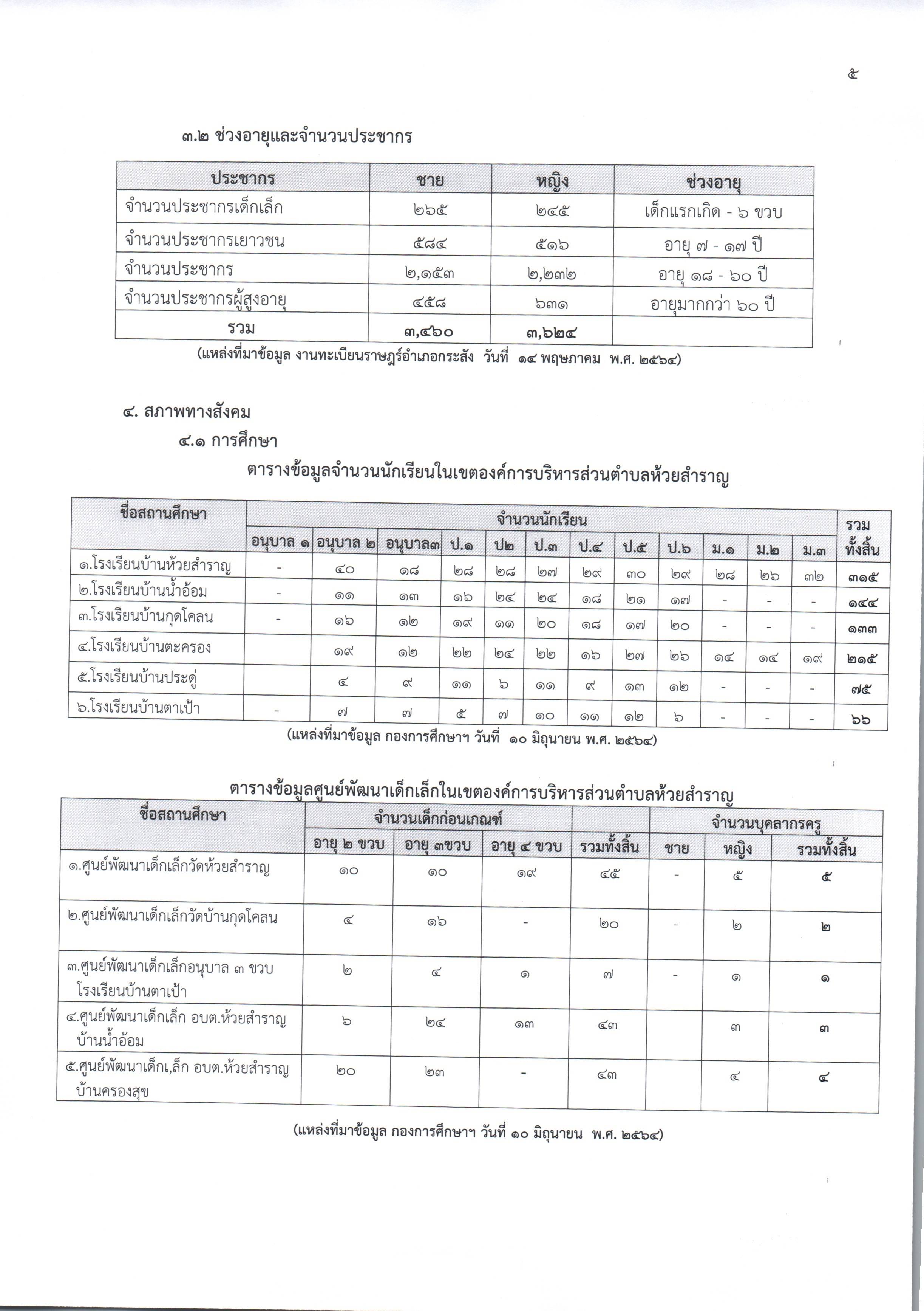 ลกษณะขอมลทวไป 004