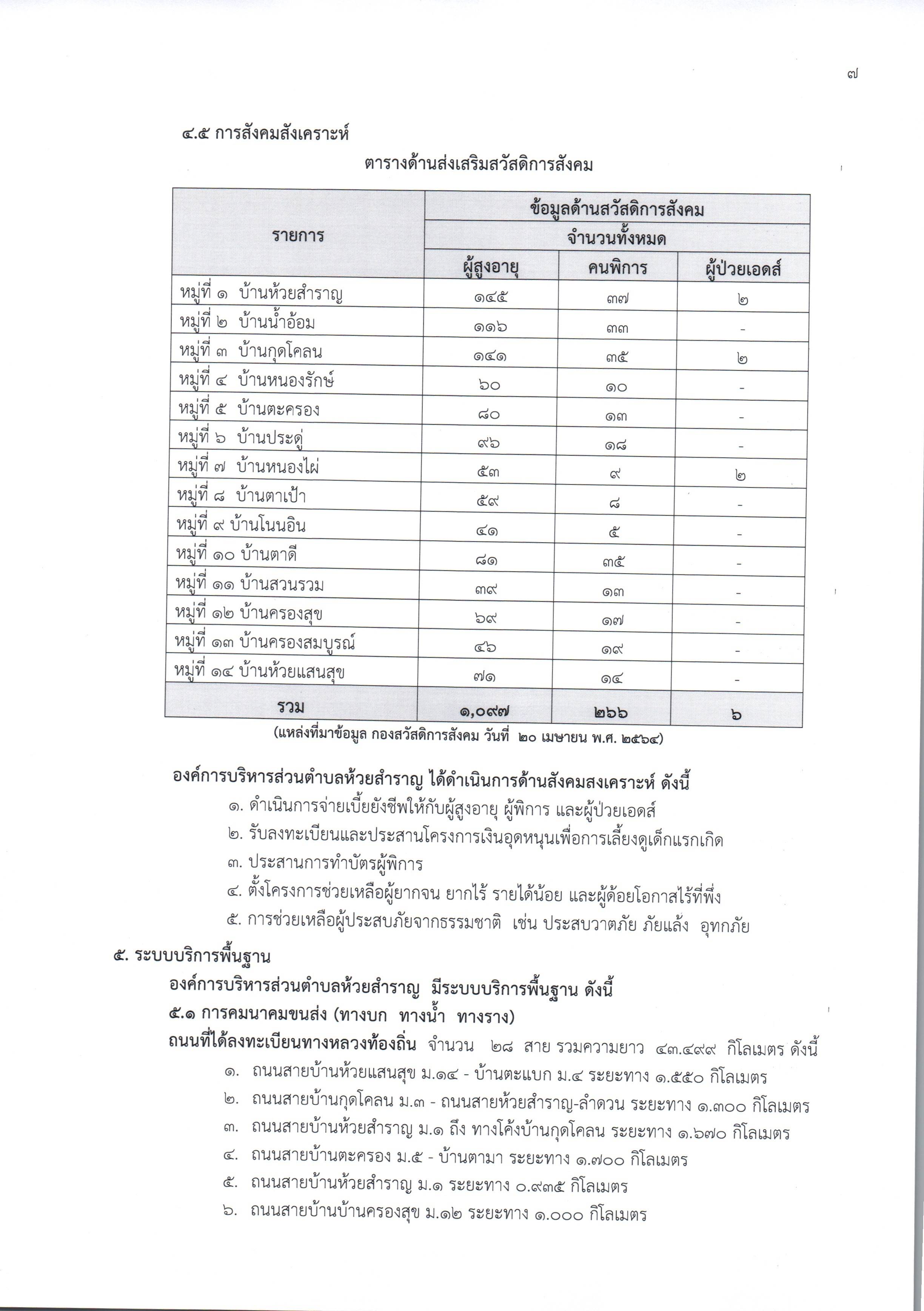 ลกษณะขอมลทวไป 006