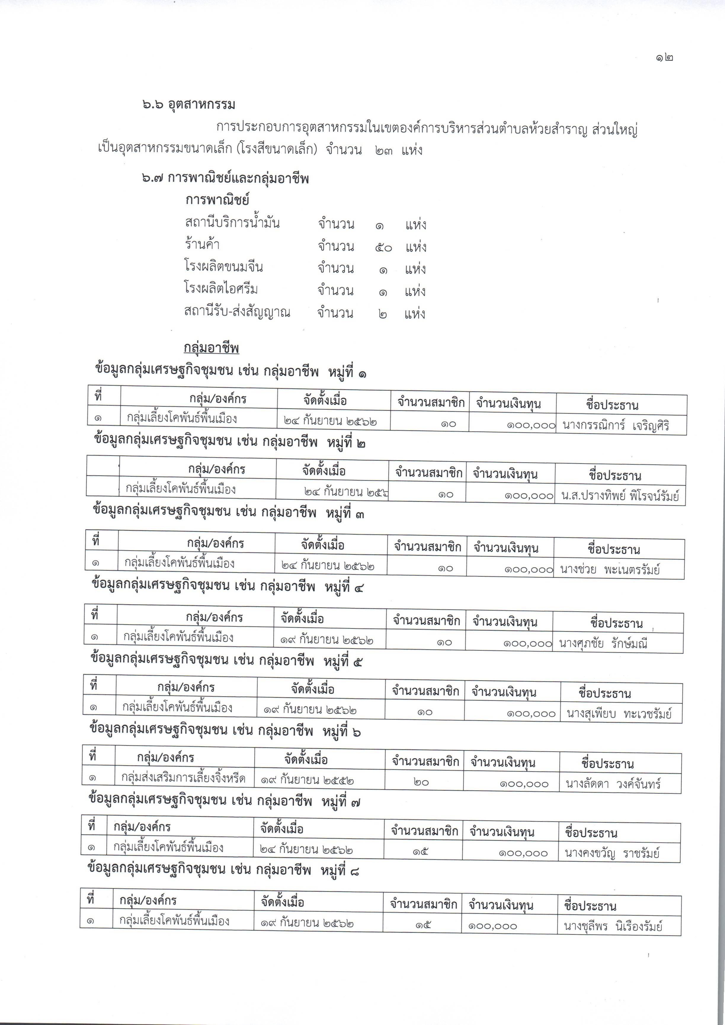 ลกษณะขอมลทวไป 011